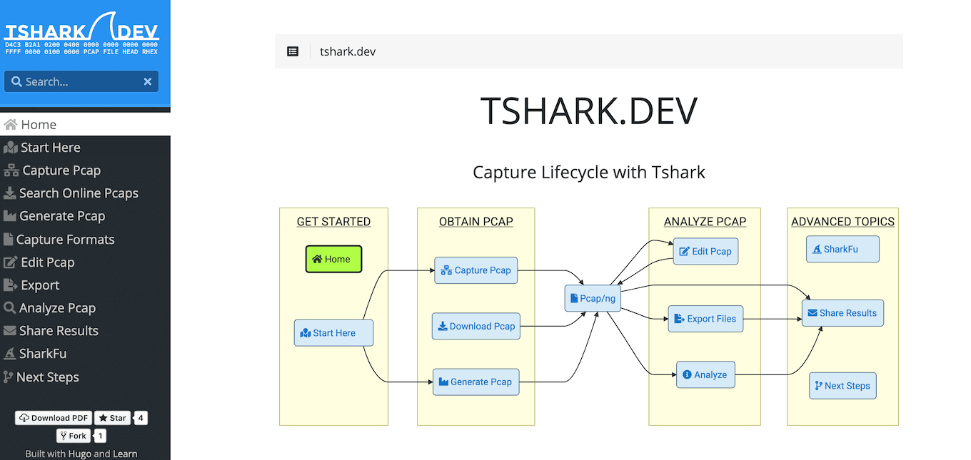 Tshark.dev image